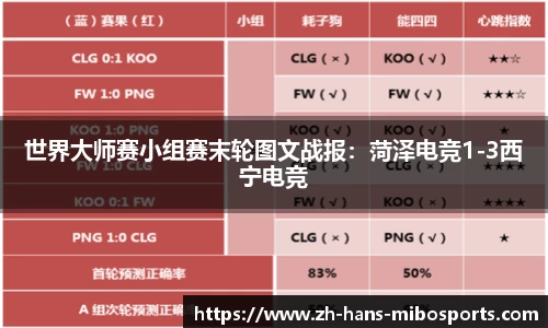 世界大师赛小组赛末轮图文战报：菏泽电竞1-3西宁电竞